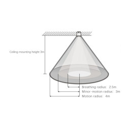 Judesio, būvio ir apšvietos jutiklis, paviršinio montavimo, mikrobangų 5.8GHz, ZigBee TUYA
