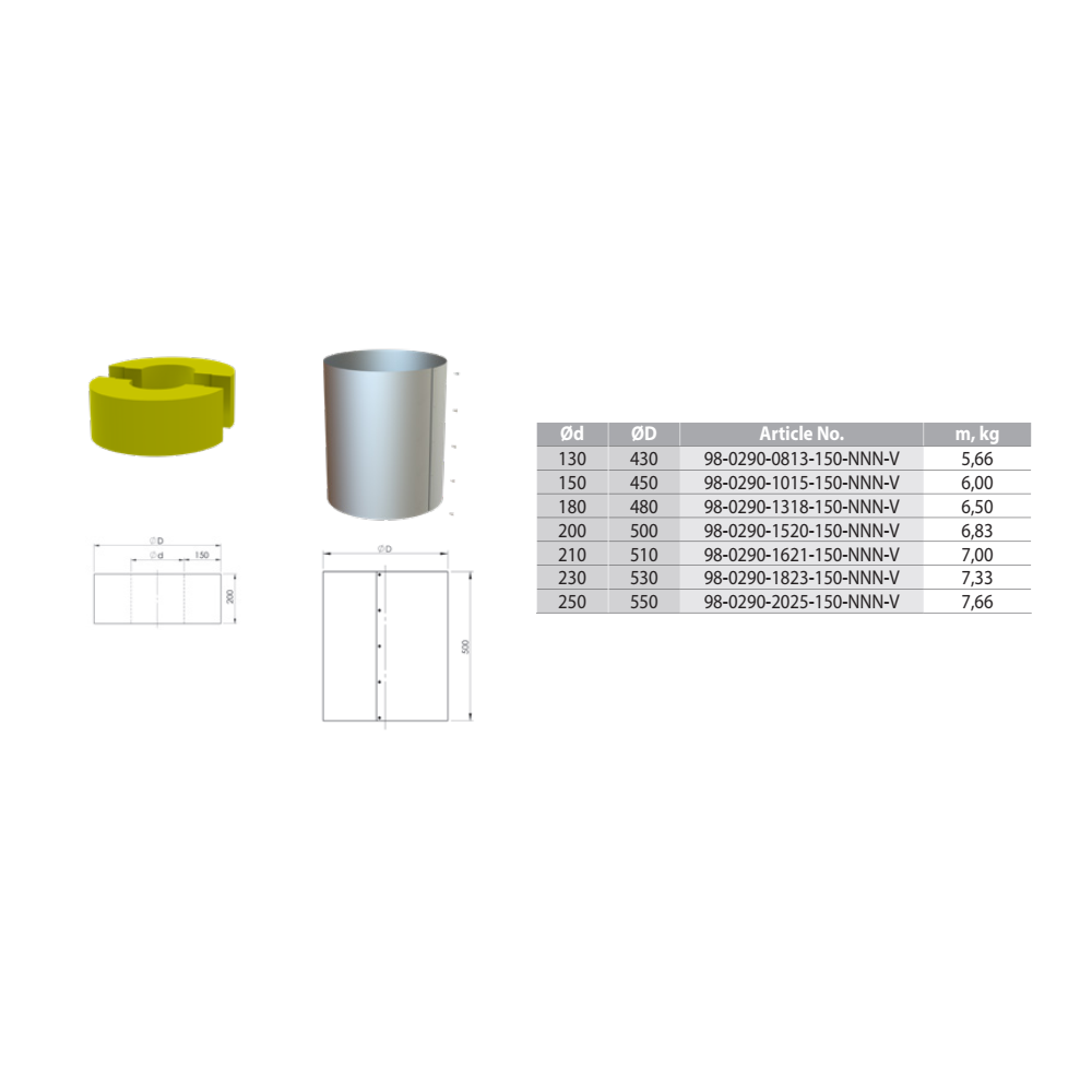 Kevalas perėjimui per perdangą s-150mm, h-200mm su gaubtu L-500, skirtas d.150/ 200