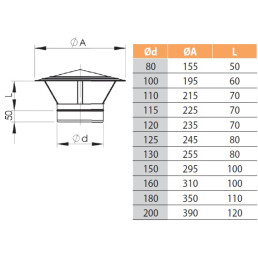 Stogelis (click) NP d.150 (BL) (900 1 3111 0150 000)