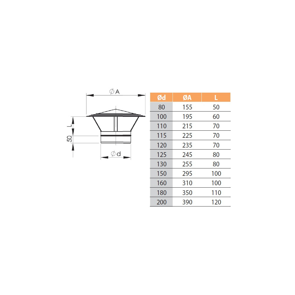 Stogelis (click) NP d.160 (BL) (900 1 3111 0160 000)