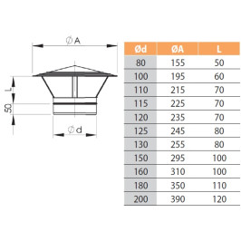 Stogelis (click) NP d.180 (BL) (900 1 3111 0180 000)