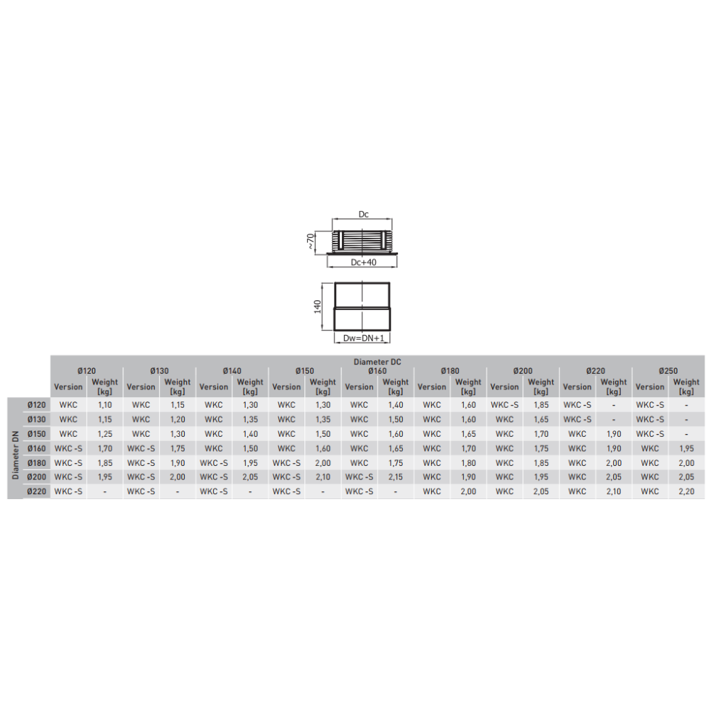 Sienos perėjimas 120/ 180 keramikiniams kaminams