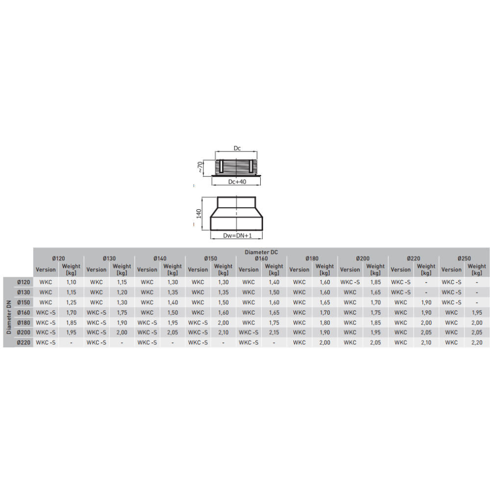 Sienos perėjimas 200/ 160-CZ2-S keramikiniams kaminams