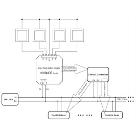 DALI sistemos valdiklis su 4 mygtukų įėjimais