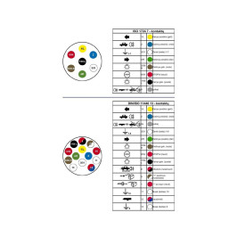 Automobilio priekabos maitinimo perėjimas 7pin į 13pin