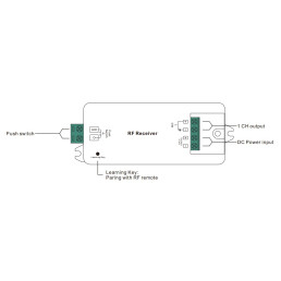 LED juostų valdymo sistemos imtuvas 12V - 48V 1x8A vienos spalvos Easy-RF serija, Sunricher