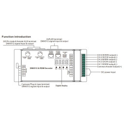 Apšvietimo valdiklis DMX 512, RDM, XLR, RJ45, 5x8A, 500Hz - 35kHz, Sunricher