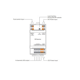 LED valdiklis 12-36V 4x5A, tvirtinamas ant DIN bėgelio, Easy-RF serija, Sunricher