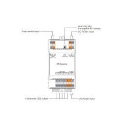 LED valdiklis 12-36V 4x5A, tvirtinamas ant DIN bėgelio, Easy-RF serija, Sunricher