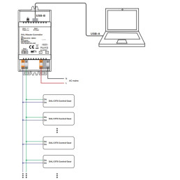 DALI sistemos MASTER valdiklis su USB sąsaja ir maitinimo šaltiniu, 230Vac, Sunricher