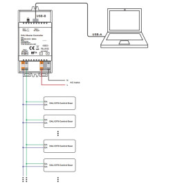 DALI sistemos MASTER valdiklis su USB sąsaja ir maitinimo šaltiniu, 230Vac, Sunricher