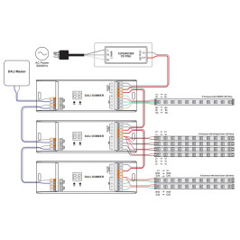 LED valdiklis DALI, RGBW / CCT / MONO, 4x5A 12-36Vdc, Sunricher