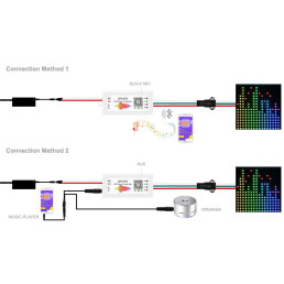 LED skaitmeninės juostos valdiklis 5-24V, Bluetooth, reguojantis į garsą, 960 PIX