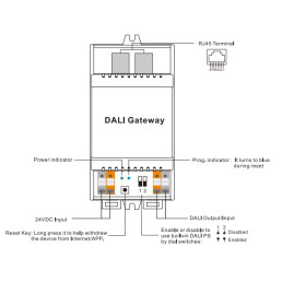 DALI - TUYA valdymo stotelė, su RJ45 jungtimi, Sunricher