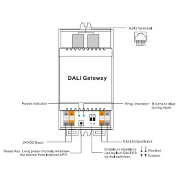 DALI - TUYA valdymo stotelė, su RJ45 jungtimi, Sunricher