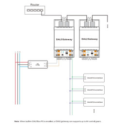 DALI - TUYA valdymo stotelė, su RJ45 jungtimi, Sunricher