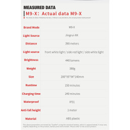 Žibintuvėlis su rankena M9-X, 9W 440lm, 3000mAh, iki 390m