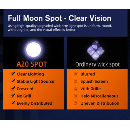 Rankinis žibintuvėlis, 20W, 1700lm, IP44, įkraunamas USB C, su 21700 4000mAh baterija