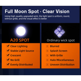 Rankinis žibintuvėlis, 20W, 1700lm, IP44, įkraunamas USB C, su 21700 4000mAh baterija