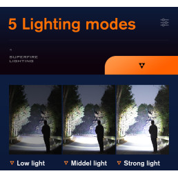 Rankinis žibintuvėlis, 20W, 1700lm, IP44, įkraunamas USB C, su 21700 4000mAh baterija