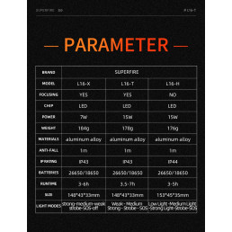 Žibintuvėlis L16-T, 890lm, 15W, fokusuojamas, įkraunamas USB C, 18650 3400mAh, IP43