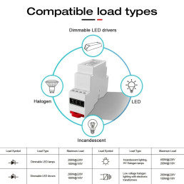 Šviesos valdiklis TRIAC, DIN bėgeliui, 230Vac, 200W, ZigBee, MQTT