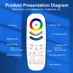 Nuotolinio valdymo pultelis GLEDOPTO RF valdikliams, 8 zonų, RGB + CCT / DIM