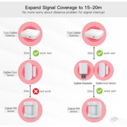 ZigBee signalo kartotuvas, USB, TUYA / Smart Life