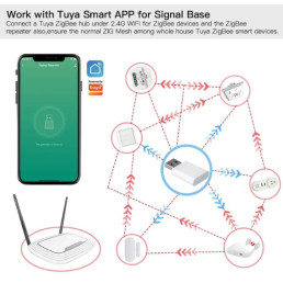 ZigBee signalo kartotuvas, USB, TUYA / Smart Life