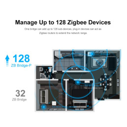 Išmanių namų sistemos SONOFF ZigBee - WiFi sąsaja, PRO, iki 128 įrenginių