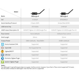Universalus SONOFF Zigbee 3.0 ZBDongle-E valdiklis