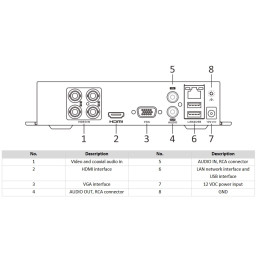Skaitmeninis 4 kanalų vaizdo įrašymo įrenginys (DVR) su IP kamerų palaikymu, Hikvision
