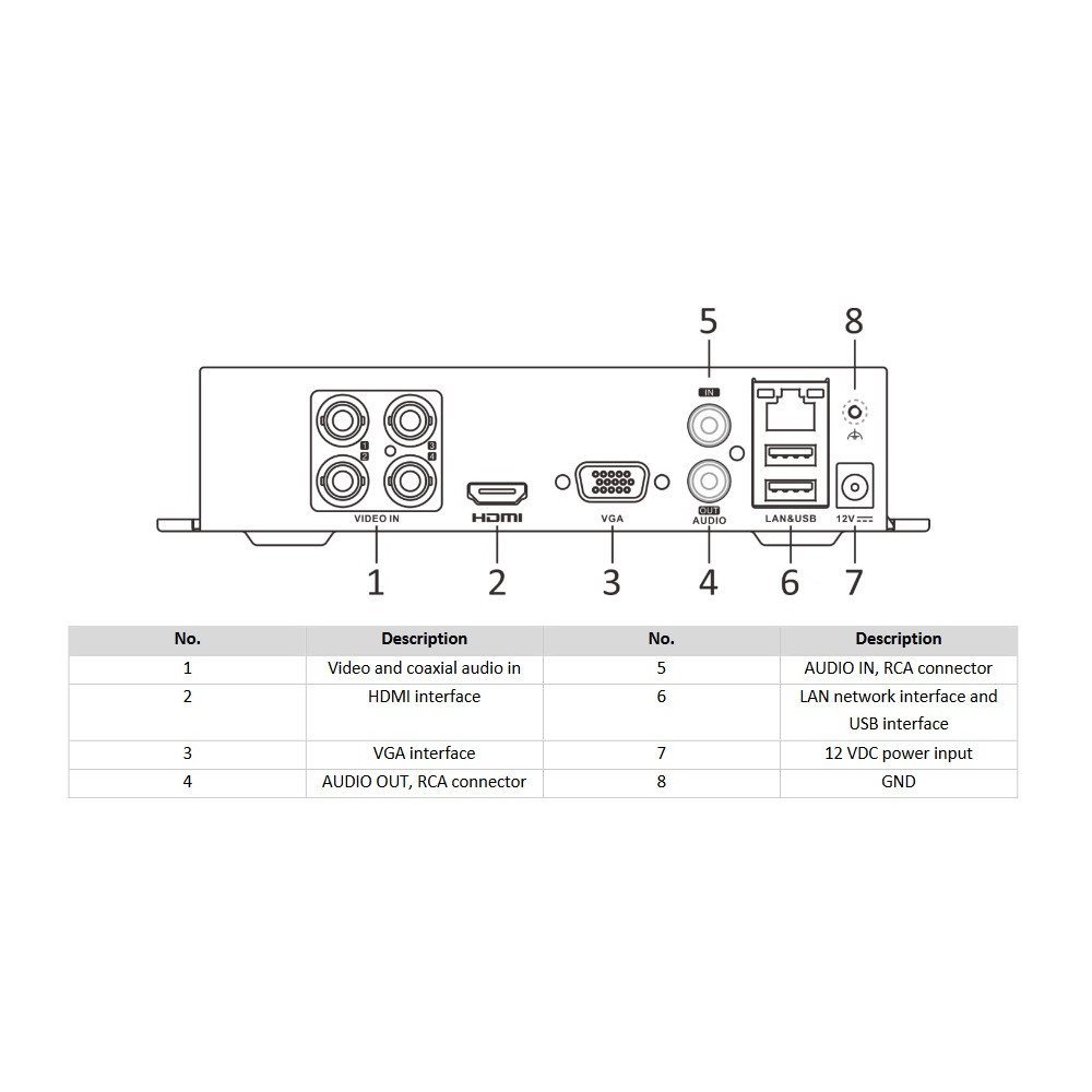 Skaitmeninis 4 kanalų vaizdo įrašymo įrenginys (DVR) su IP kamerų palaikymu, Hikvision