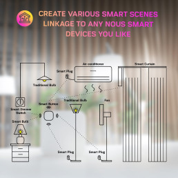 Išmanusis ZigBee belaidis jungiklis LZ4, TUYA / Smart Life, NOUS