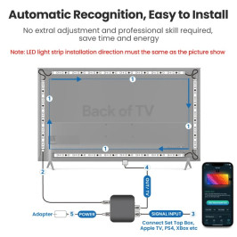 LED juostos komplektas TV arba monitoriaus 55-69'' AMBIENT apšvietimui, HDMI SYNC, skaitmeninis