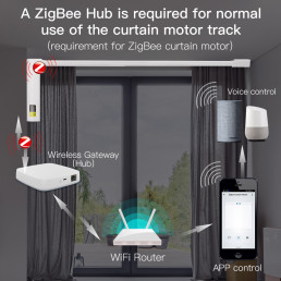 Užuolaidų bėgelis su elektriniu motoru, valdomu ZigBee TUYA ir pulteliu, iki 6.2m ilgio, komplektas
