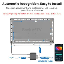 LED juostos komplektas TV arba monitoriaus 45-50'' AMBIENT apšvietimui, HDMI SYNC, skaitmeninis