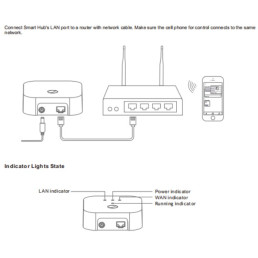 Išmanių namų MATTER tinklo stotelė Azoula, ZigBee,Apple Home, Home Assistant