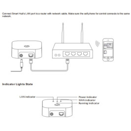 Išmanių namų MATTER tinklo stotelė Azoula, ZigBee,Apple Home, Home Assistant