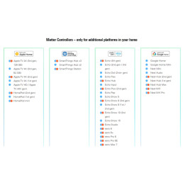 Išmanių namų MATTER tinklo stotelė Azoula, ZigBee,Apple Home, Home Assistant
