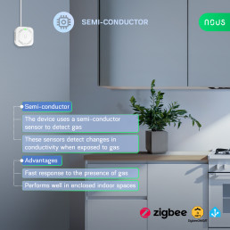 Išmanusis dujų nuotėkio jutiklis NOUS E9, ZigBee, TUYA