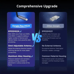 Išmanių namų tinklo adapteris Dongle PLUS MG24 Zigbee/ Thread MQTT