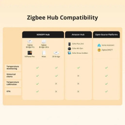 Išmanus temperatūros jutiklis su išoriniu zondu, ZigBee 3.0 IP65 CR2477