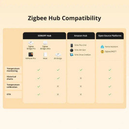 Išmanus temperatūros jutiklis su išoriniu zondu, ZigBee 3.0 IP65 CR2477