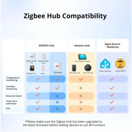 Išmanus temperatūros jutiklis ZigBee 3.0 IP65 CR2477