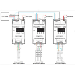 Apšvietimo valdiklis SR-2108FB-DIN, DMX512, RDM, +standalone, 12-36V DC, 4x5A, DIN, Sunricher