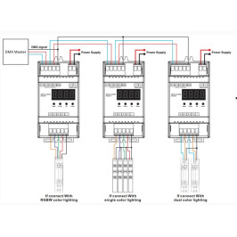 Apšvietimo valdiklis SR-2108FB-DIN, DMX512, RDM, +standalone, 12-36V DC, 4x5A, DIN, Sunricher