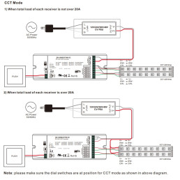 LED valdiklis RGB + CCT + DIM, 5 x 8A, RF + TUYA, PUSH-DIM 12-48Vdc