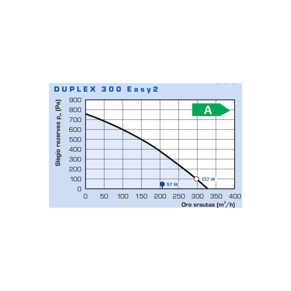 Rekuperatorius Duplex 300 Easy2.CP 300m³/ h su CPA liet. jautr. pult.