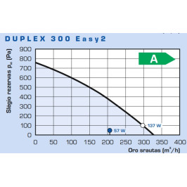 Rekuperatorius Duplex 300 Easy2.CP 300m³/ h su CPA liet. jautr. pult.